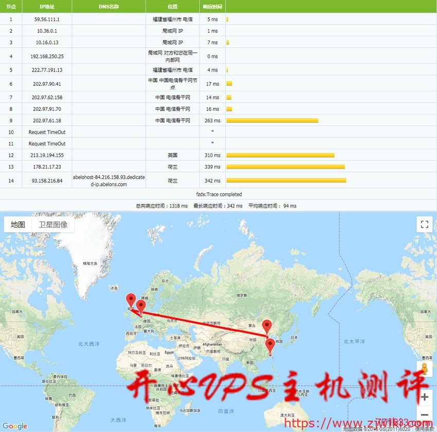 abelohost：100M不限流量VPS 无视版权/投诉 支持微信和支付宝付款
