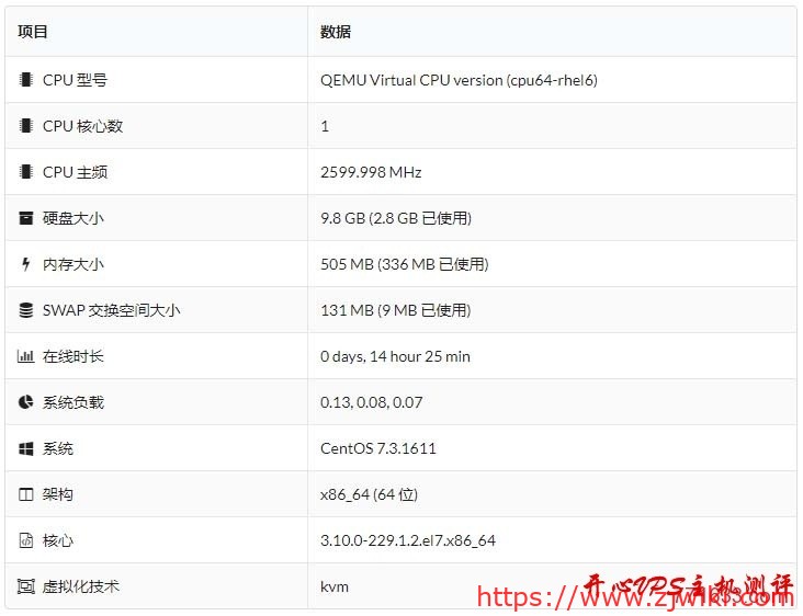 #VPS 测评#搬瓦工 DC8 机房：KVM 512M 内存套餐