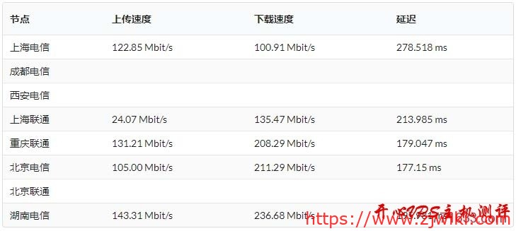 #VPS测评#搬瓦工DC8机房：KVM 512M内存套餐