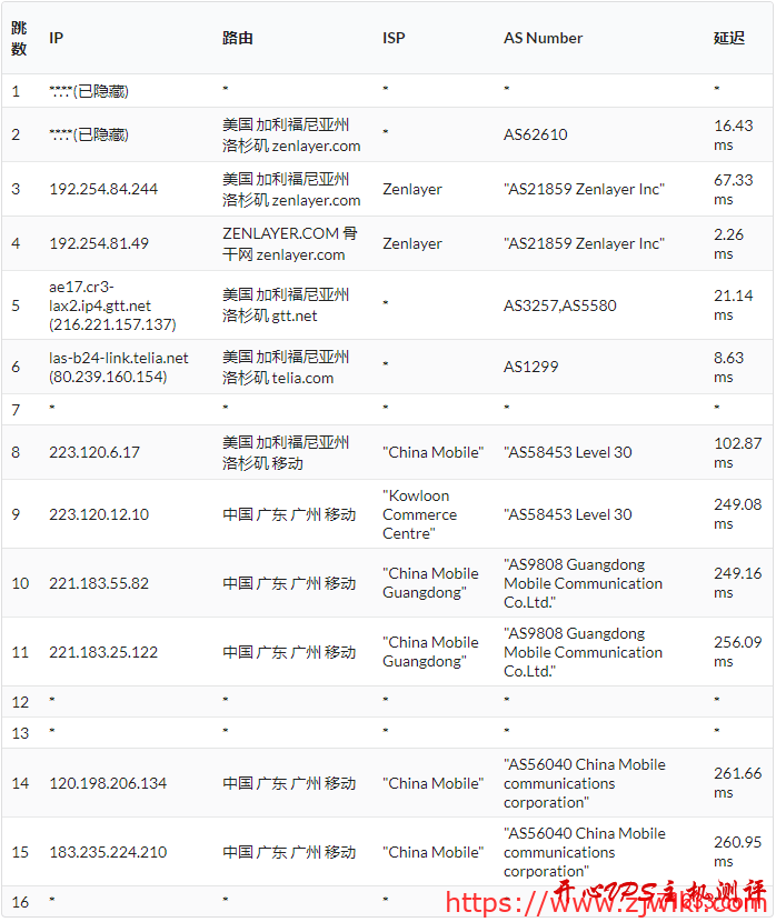 #VPS测评#搬瓦工DC8机房：KVM 512M内存套餐