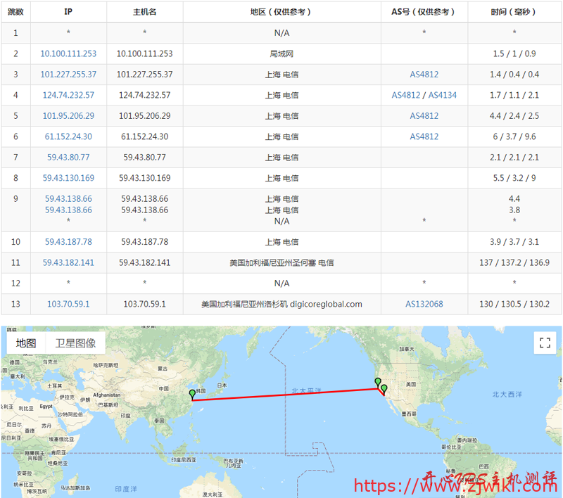 hostflyte 目前 CN2 GIA 线路的 VPS 套餐