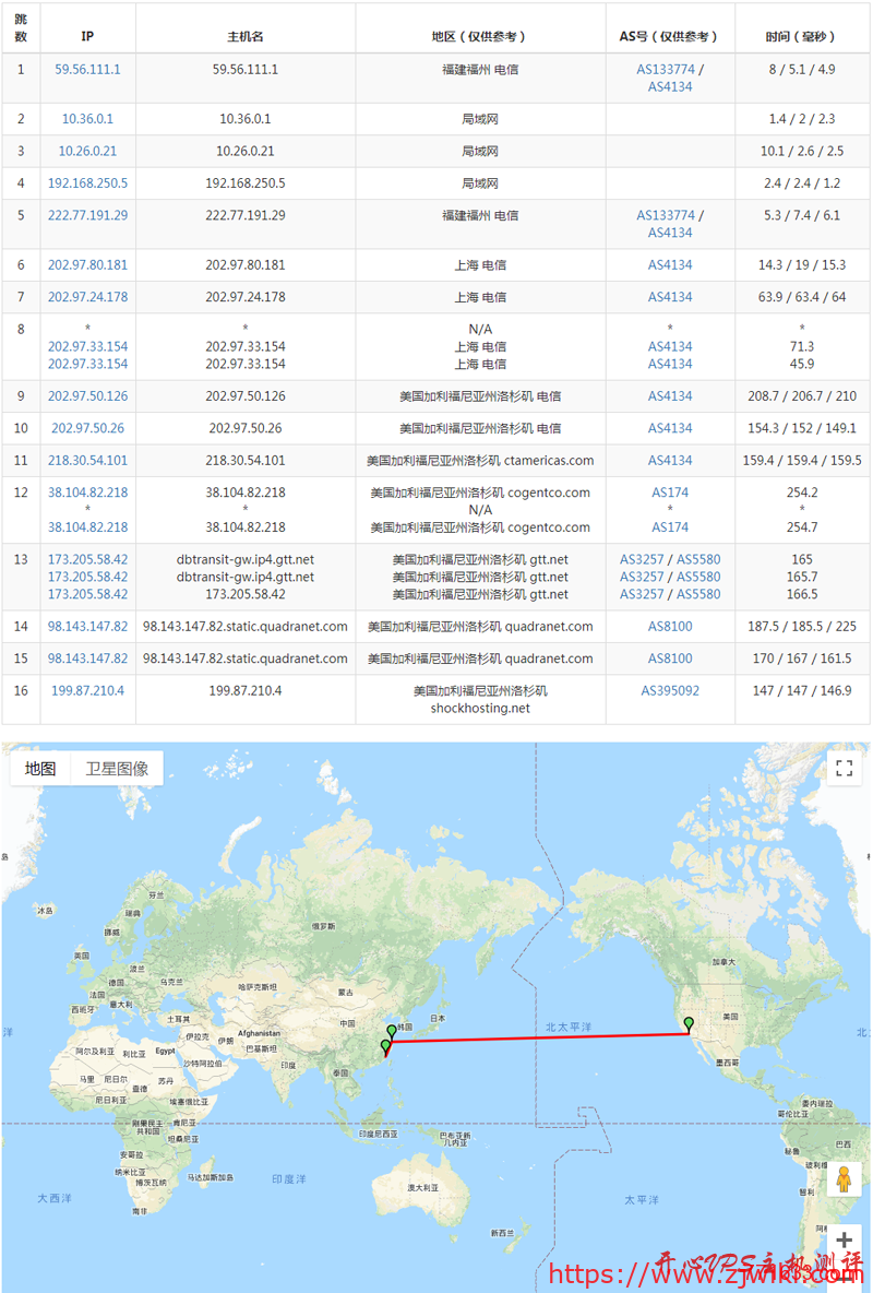 #7 折优惠#$3.49/月 1G 内存 20G SSD 1T 流量 KVM DDos 洛杉矶 ShockHosting