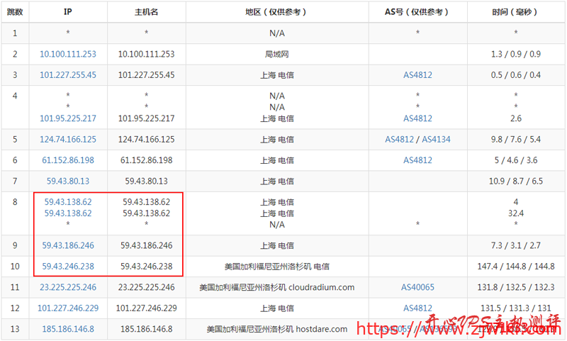 #CN2 GIA#$34.5/年 768M内存 35G硬盘 600G流量@80Mbps KVM 洛杉矶 HostDare