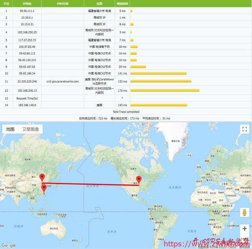 #储存VPS#$45/年 768M内存 150G硬盘 1T流量 80Mbps KVM 洛杉矶 HostDare