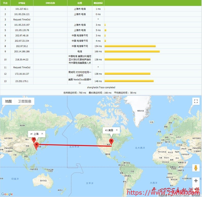 #三网直连#￥39每月 512M内存 5G硬盘 5M不限量 洛杉矶 8云科技