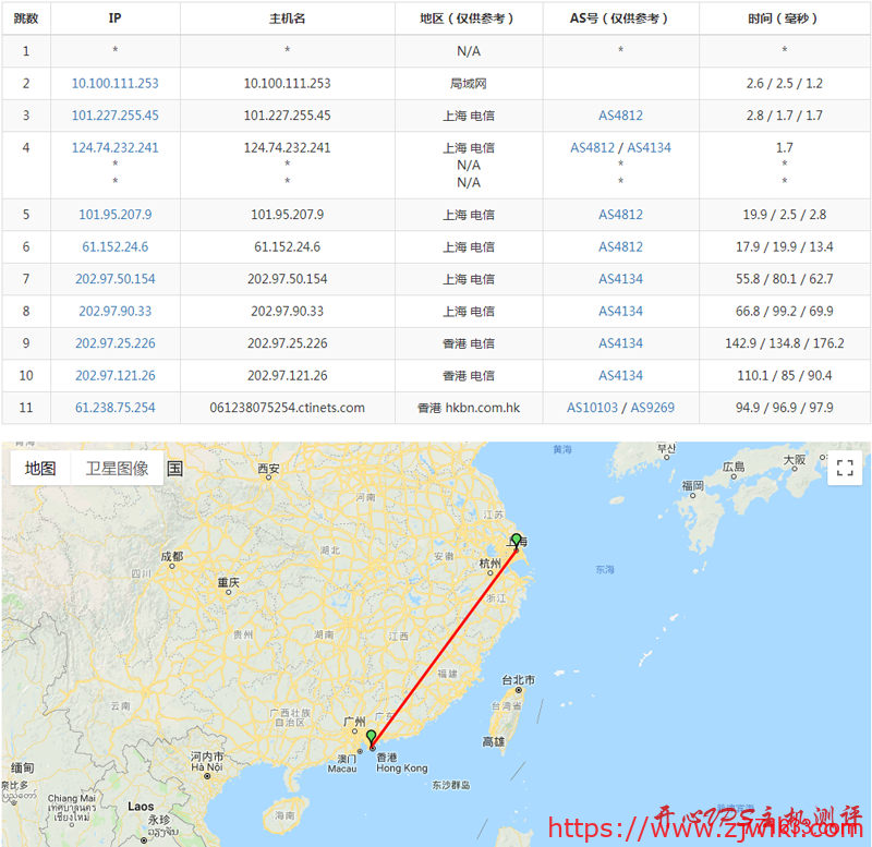 #三网直连#￥128/年 512M内存 10G硬盘 2Mbps不限量 香港 Topmain