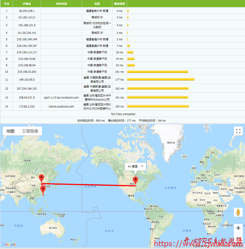 #限量特价#$1.49每月 256M内存 10G硬盘 1T流量 洛杉矶 CloudCone