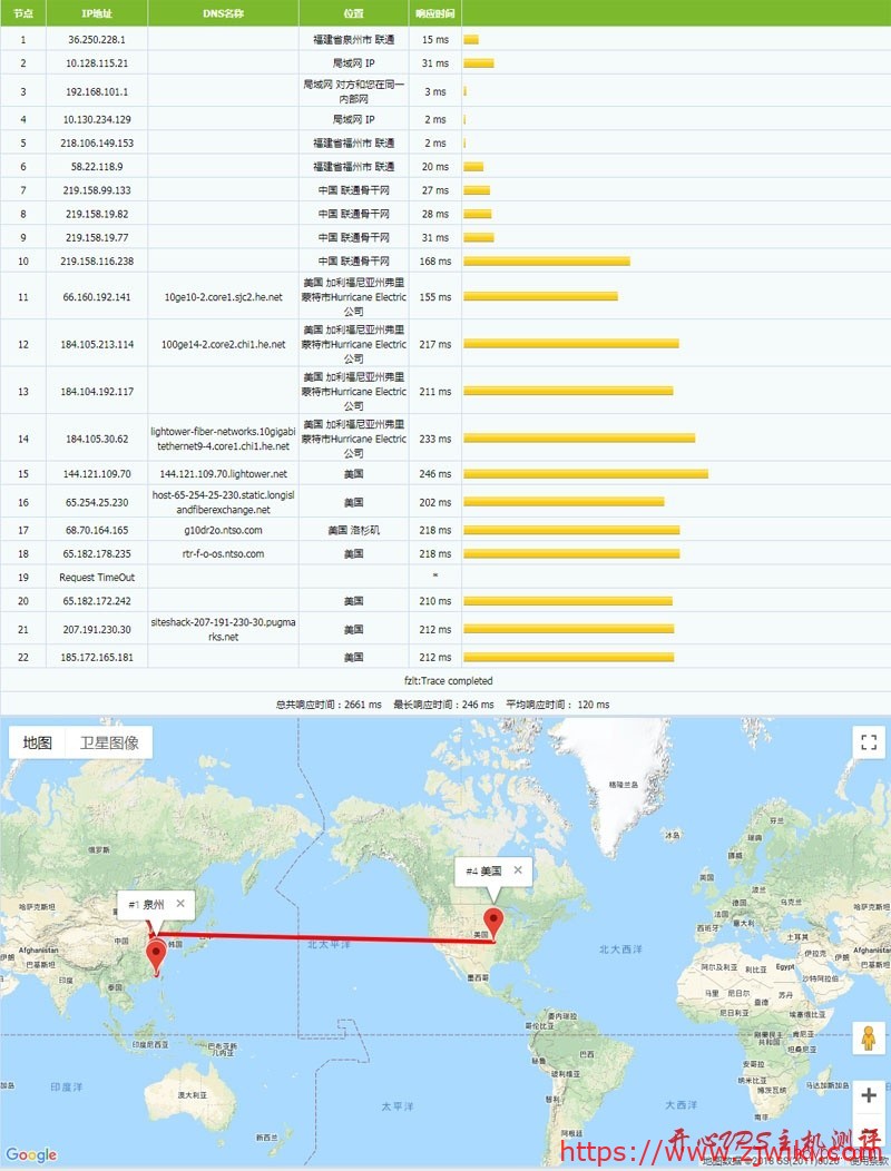 #便宜VPS#$15/年 2核CPU 512M内存 50G硬盘 1T流量@1Gbps KVM 芝加哥 TNAHosting