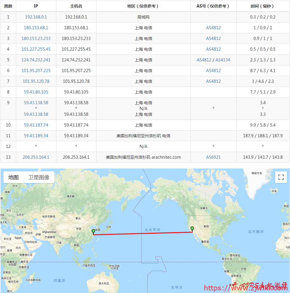 #CN2 GIA#$12.5/年 256M内存 10G SSD 0.5T流量 KVM 洛杉矶 Anynode