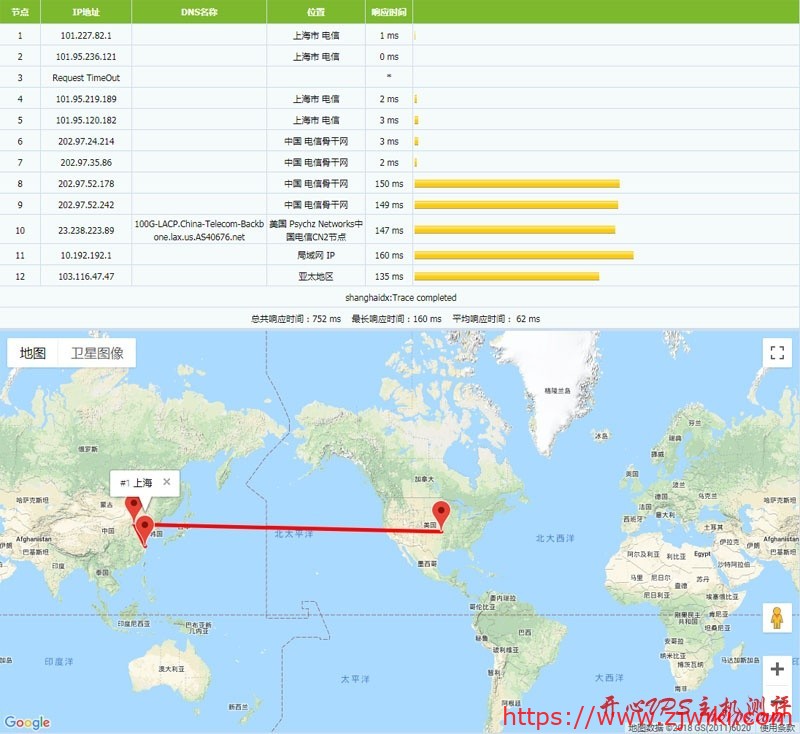 #促销#极光KVM：￥99.8/年 512M内存 500G流量 CN2线路 1G内存方案每月减15元