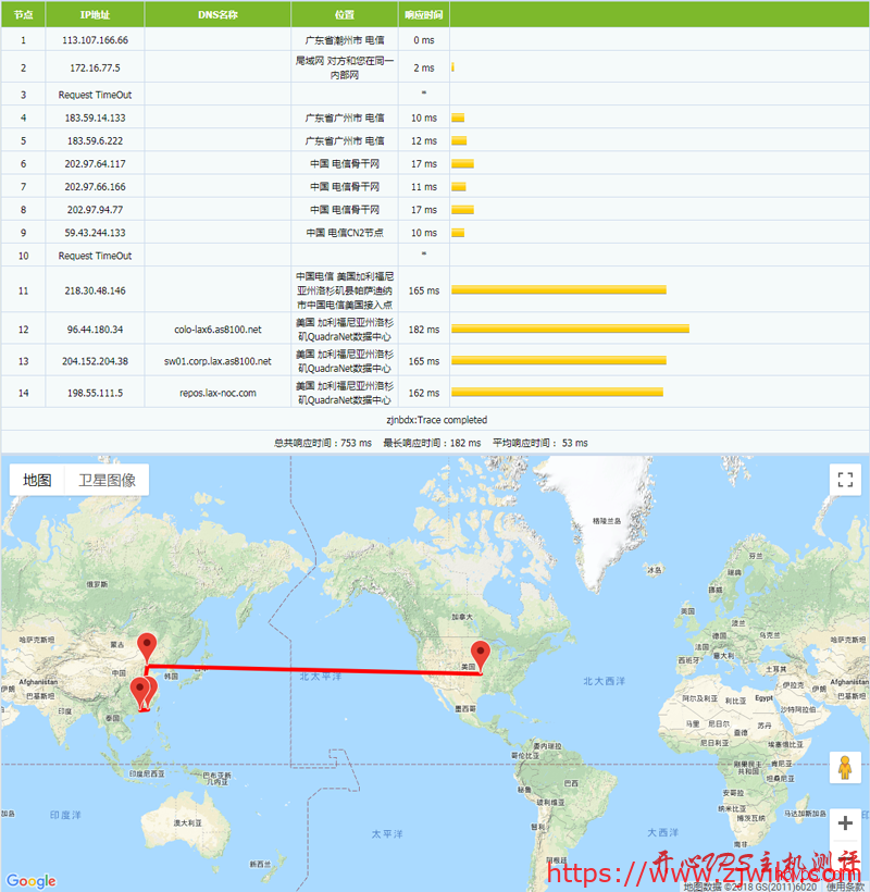 #便宜VPS#$9/年 512M内存 10G SSD 250G流量 1Gbps OpenVZ 洛杉矶 EthernetServers