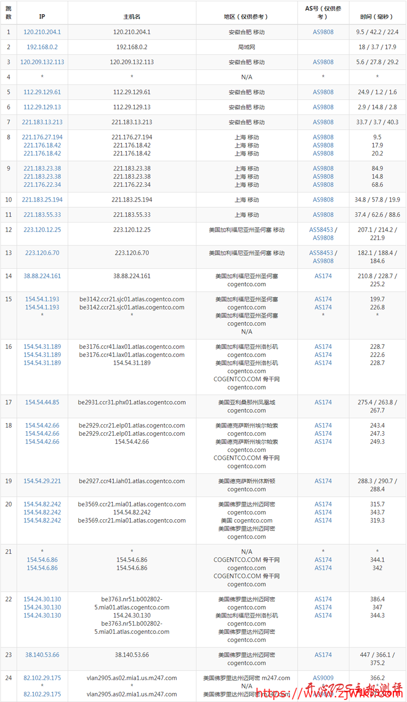 #上车#€9.95/年  512M内存 20G SSD 1T流量 1Gbps OpenVZ 多地机房 virtono