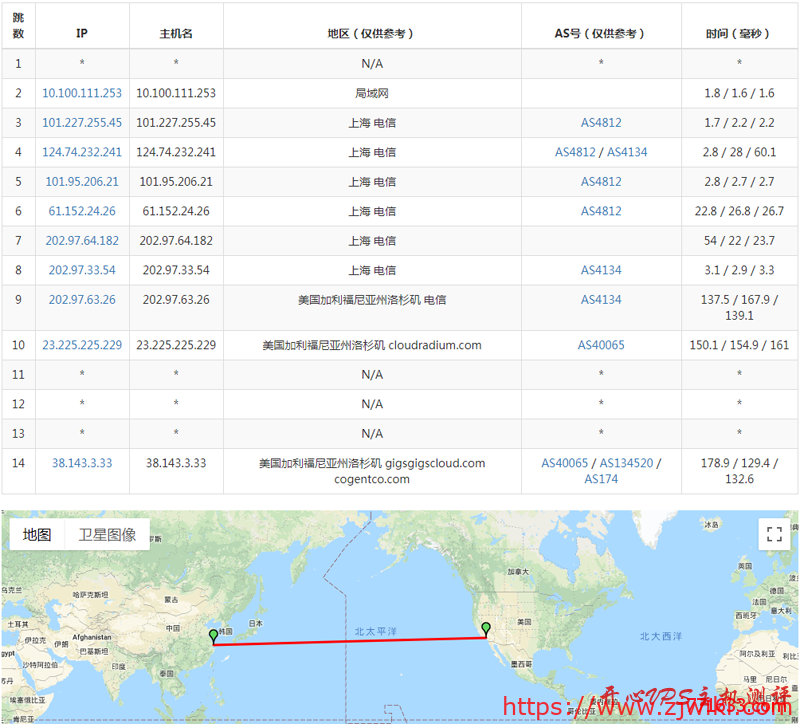 $19/半年 500M内存 15G SSD 500G流量 1Gbps KVM CN2 GIA 美国 GigsGigsCloud