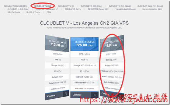 GigsGigsCloud：$4.99/月KVM-256MB/15GB/300GB/洛杉矶/CN2 GIA线路