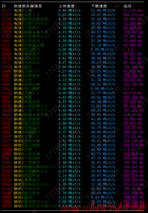 #新商家#edgeNAT：韩国LG机房，有条件免费试用一个月，BGP+CN2线路，附测评