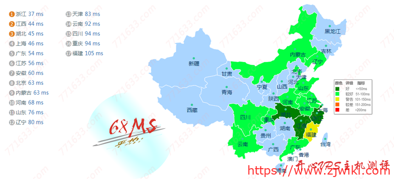 #新商家#edgeNAT：韩国LG机房，有条件免费试用一个月，BGP+CN2线路，附测评