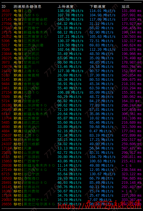 #便宜#日主机：美国洛杉矶CN2 GIA线路，1Gbps端口，月付19元起，附测评