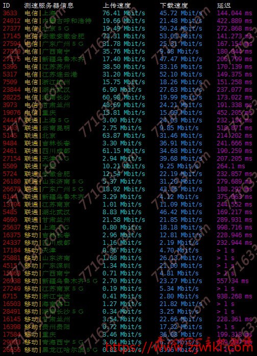 #便宜#冰上云：美国圣何塞CN2线路低至16元/月，KVM架构，不限流量，附测评