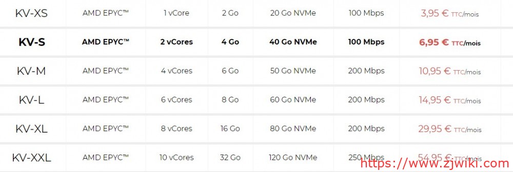 NiHost：€3.95/月/AMD EPYC/2GB内存/20GB NVMe空间/不限流量/100Mbps-250Mbps端口/DDOS/KVM/法国