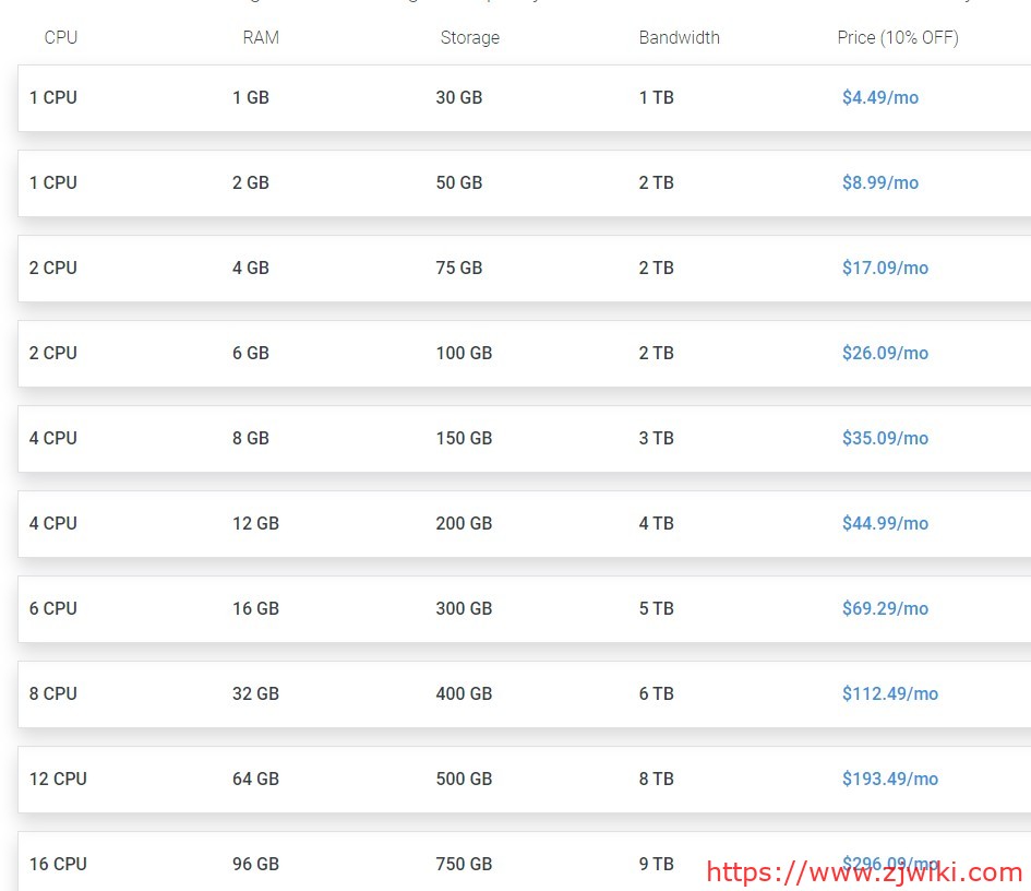 Hostwinds：$4.49/月/1GB内存/30GB SSD空间/1TB流量/1Gbps端口/KVM/西雅图/达拉斯/荷兰；随时更换IP