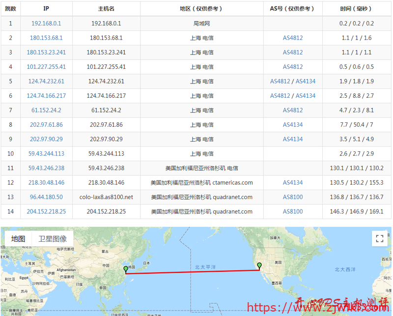 #免费虚拟主机#ikihost：免费2年500M虚拟主机 低价直连洛杉矶VPS