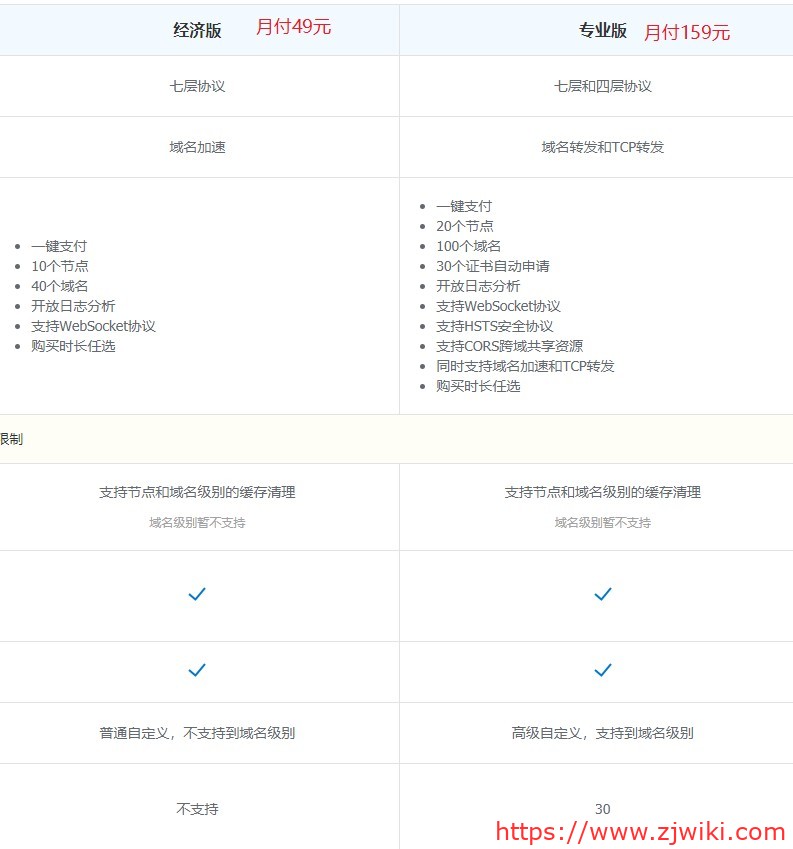 CDNPlus：在线/独立自建CDN，最低月付49元，可免费测试
