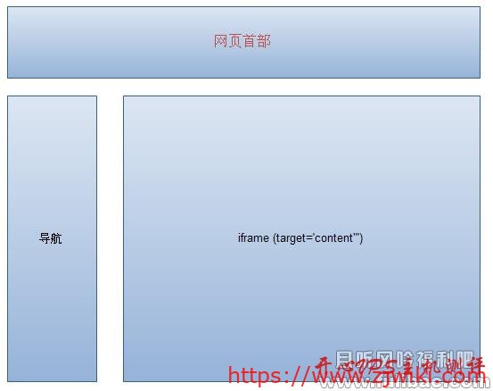 iframe自适应高度，兼容多种浏览器