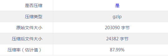 centos下apache启用gzip
