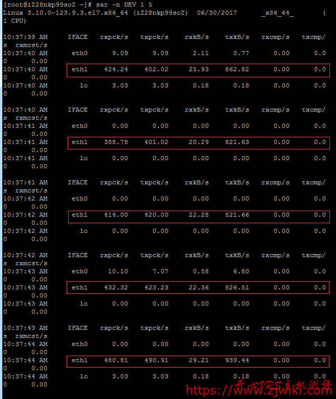 Linux/Centos服务器带宽异常跑满的排查解决办法