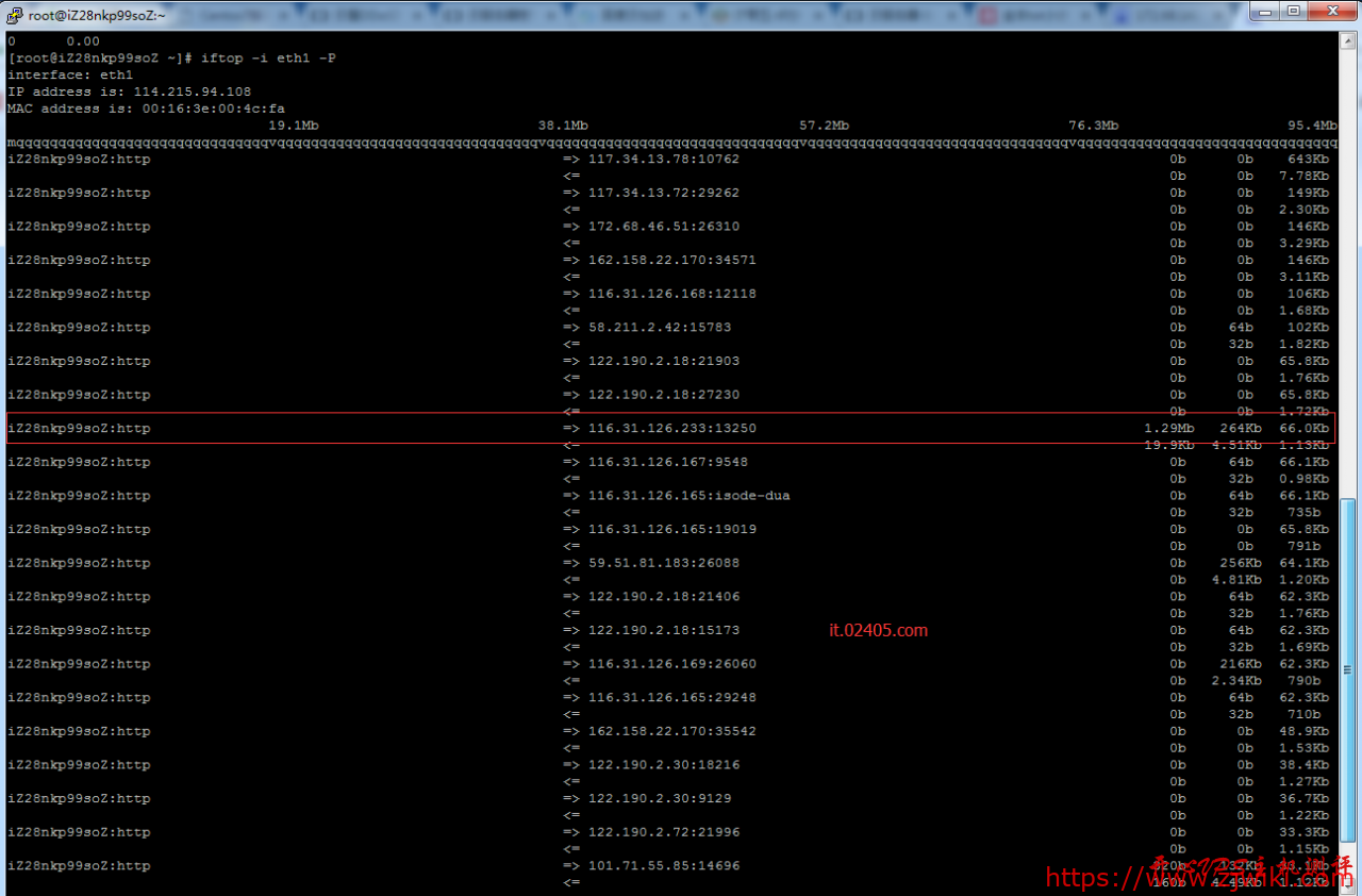 Linux/Centos服务器带宽异常跑满的排查解决办法