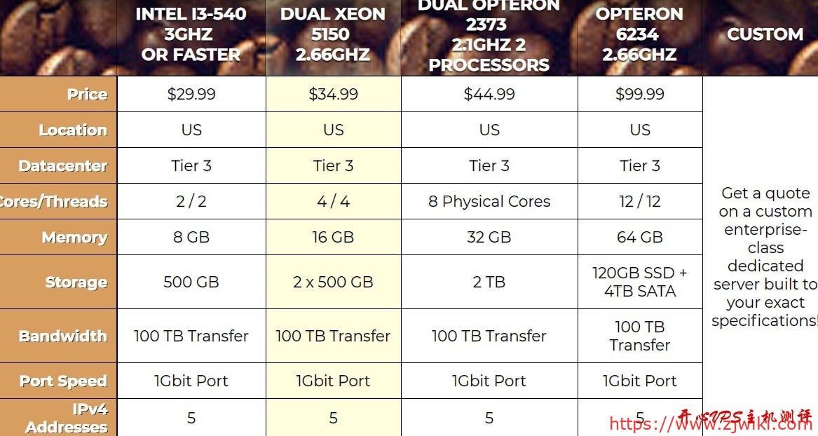 Fresh Roasted Hosting：$30/月/I3-540/8GB内存/500GB硬盘/100TB流量/1Gbps/达拉斯