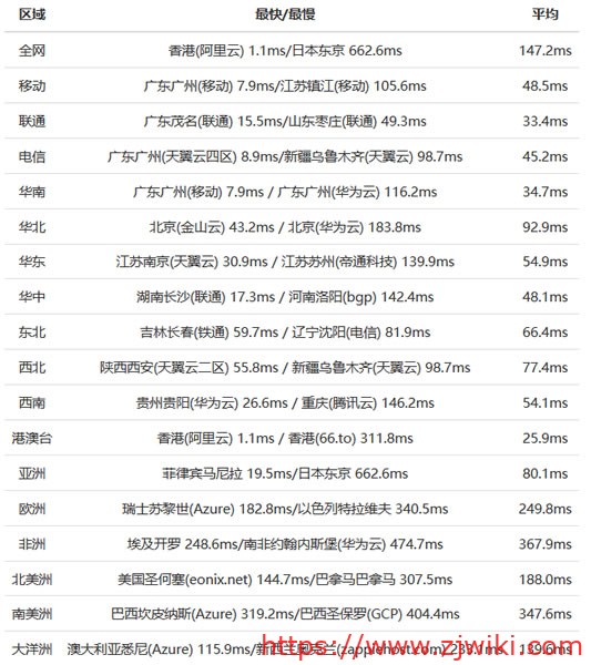ZJI香港阿里云线路服务器 2×E5-2630L/32GB/1TB SSD/10Mbps