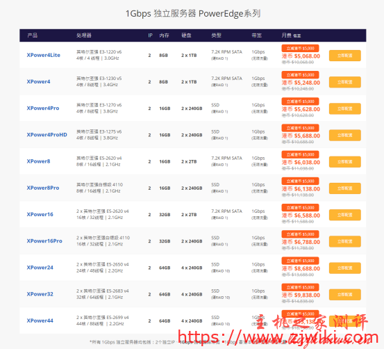 多线通-1Gbps独立国际带宽大优惠,提供100M 独享国际带宽,CN2直连中国