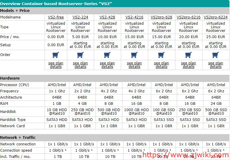 EUserv：免费/月/1GB内存/10GB空间/1TB流量/1Gbps端口/IPv6/KVM/德国