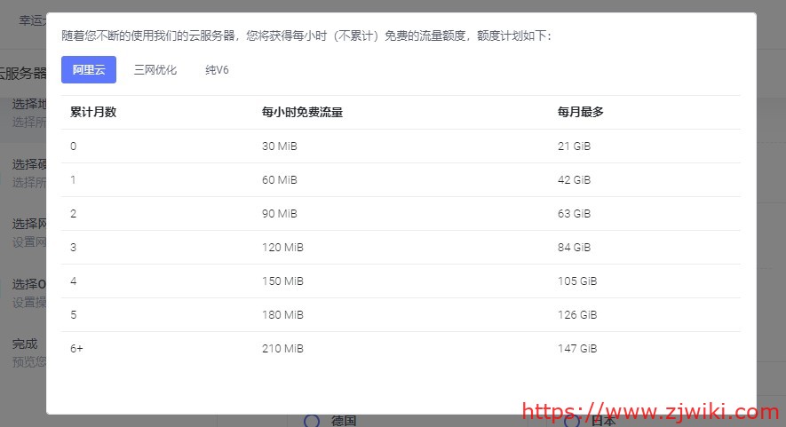 DogYun：62元/月/2GB内存/20GB SSD空间/100GB流量/20Mbps端口/KVM/香港/阿里云IP和路线