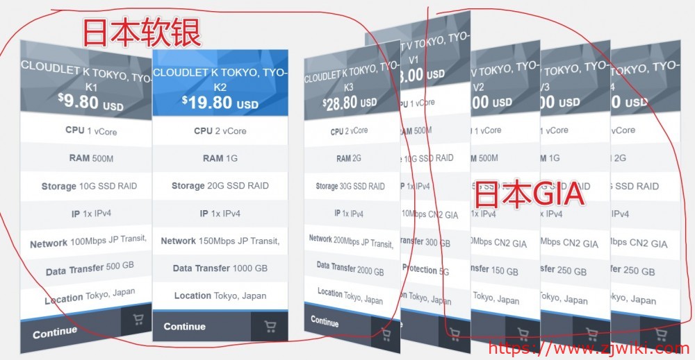 GigsGigsCloud：$9.8/月/500MB内存/10GB SSD空间/500GB流量/100Mbps-200Mbps端口/KVM/日本软银