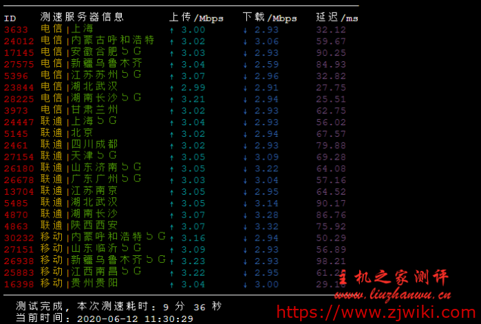 #618#米上云：香港CN2 GIA线路，6.18折起，1G套餐20元月付，附测评，非常适合建站