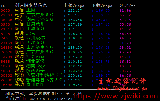 商家投稿：霓云主机 – 1vCPU 512M内存 20G SSD 硬盘 1TB流量 200Mbps带宽 Kvm架构 31.5元/月