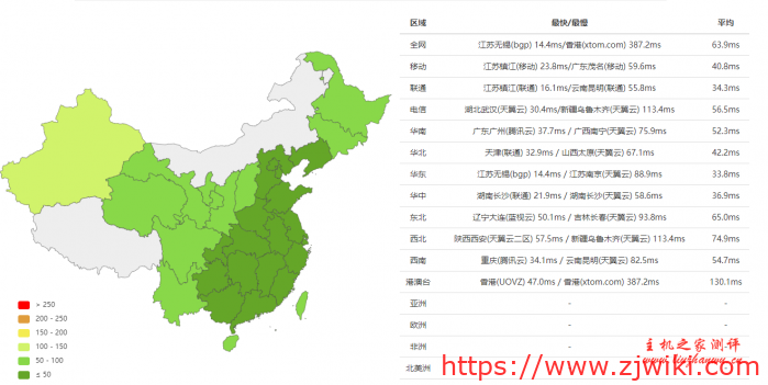 商家投稿：霓云主机 – 1vCPU 512M内存 20G SSD 硬盘 1TB流量 200Mbps带宽 Kvm架构 31.5元/月