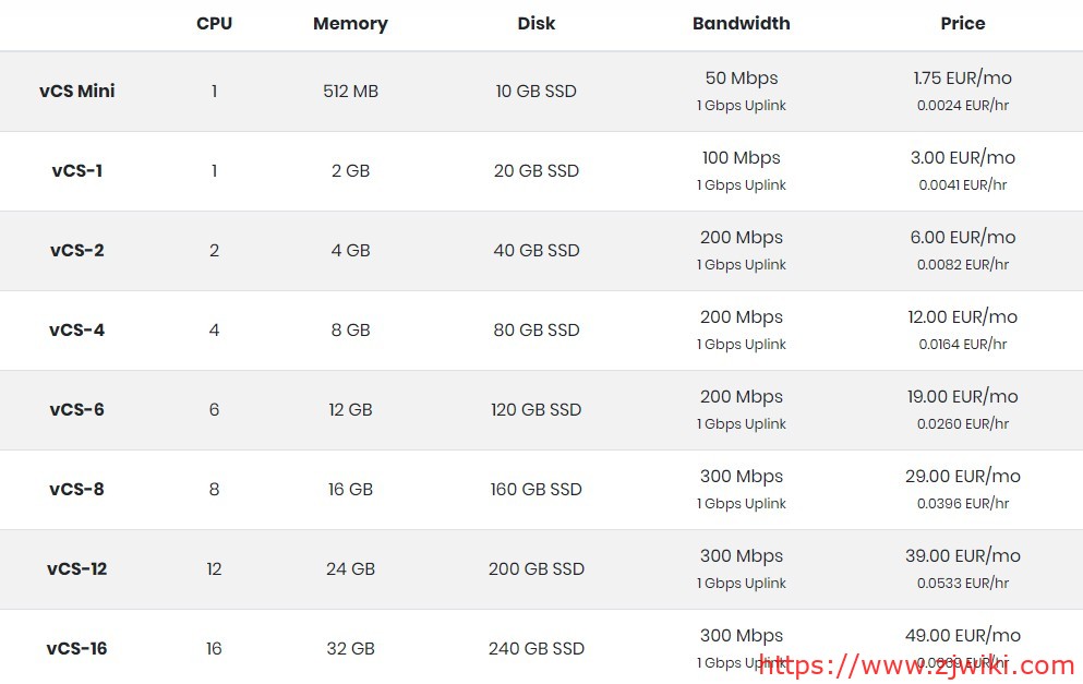 Virtua.Host：€1.75/月/512MB内存/10GB SSD空间/不限流量/50Mbps-300Mbps端口/KVM/法国