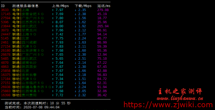 RangCloud：香港NAT建站VPS 1H/1G/40G/2M 月付低至28元，附详细测评