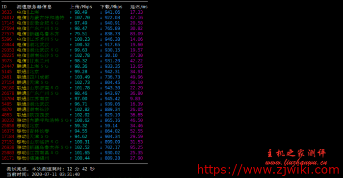 RangCloud：1H/256M/4G/1T流量/100Mbps徐州联通NAT VPS 月付28元起，附详细测评