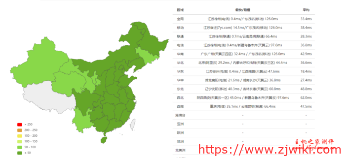 RangCloud：1H/256M/4G/1T流量/100Mbps徐州联通NAT VPS 月付28元起，附详细测评