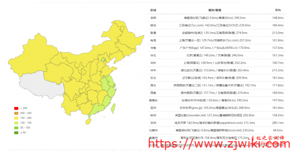 #真实测评#pyclouds：(美国洛杉矶) cn2 gia vps，126元/月，2048内存/4核/50gSSD/2000g流量