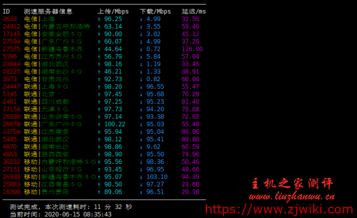 #真实测评#企鹅小屋：香港1核/512M内存/20G SSB/500G流量/100Mbps套餐测评数据
