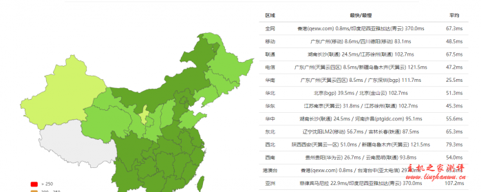 #真实测评#企鹅小屋：香港1核/512M内存/20G SSB/500G流量/100Mbps套餐测评数据