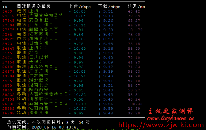 #真实测评#bytedynasty：香港CN2 2核/1.5G/23GSSD/10M带宽/768GB流量，34元每月，建站VPS