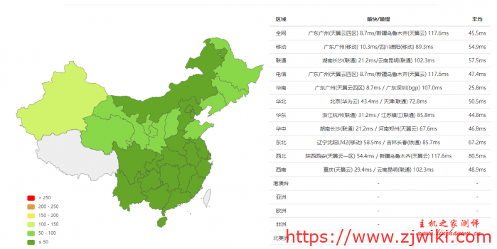 #真实测评#bytedynasty：香港CN2 2核/1.5G/23GSSD/10M带宽/768GB流量，34元每月，建站VPS