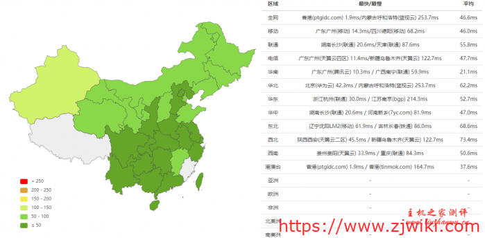#真实测评#起点云：香港CN2线路 1核/1G/40GB硬盘/1M带宽，19元/月
