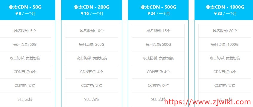 海云互联：香港CDN，有DDOS防护，50GB月流量，月付8元；1000GB月流量，月付32元